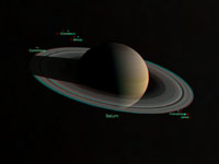 Saturn in 3D